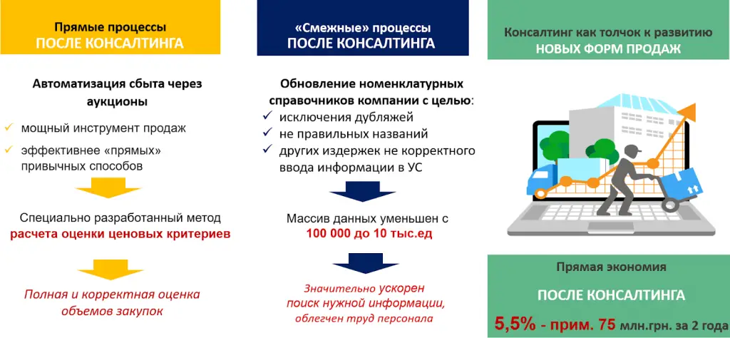 консалтинг закупок от APS