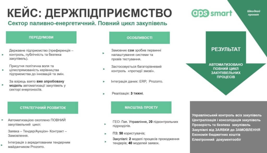 топливно-енергетичний сектор державного підприємства, автоматизація закупівель АПС СМАРТ