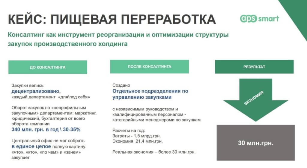 консалтинговая экспертиза Аладдин Системс