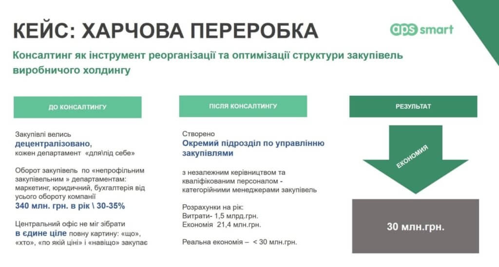 консалтингова експертиза Аладдін Сістемс