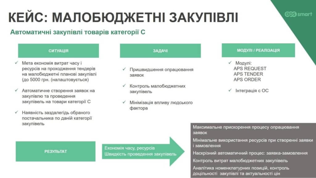 Автоматичні малобюджетні закупівлі в APS SMART