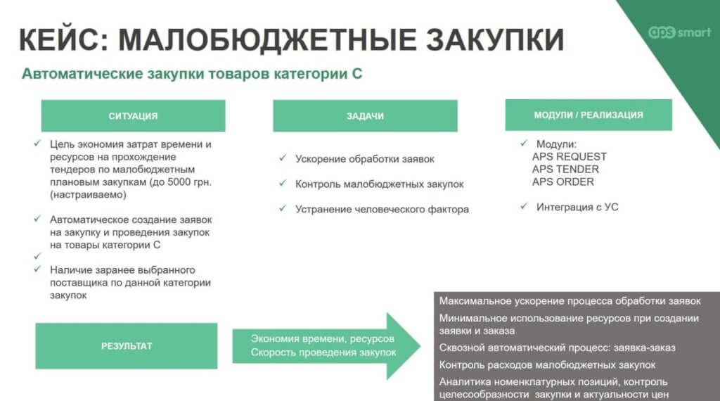 Автоматические малобюджетные закупки в APS SMART