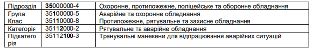 Единый закупочный справочник (СPV:2008 или ДК 021:2015). Мы используем. А вы?