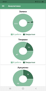 APS Мobile: Buyer. Мобильная версия SRM системы APS SMART для закупщиков