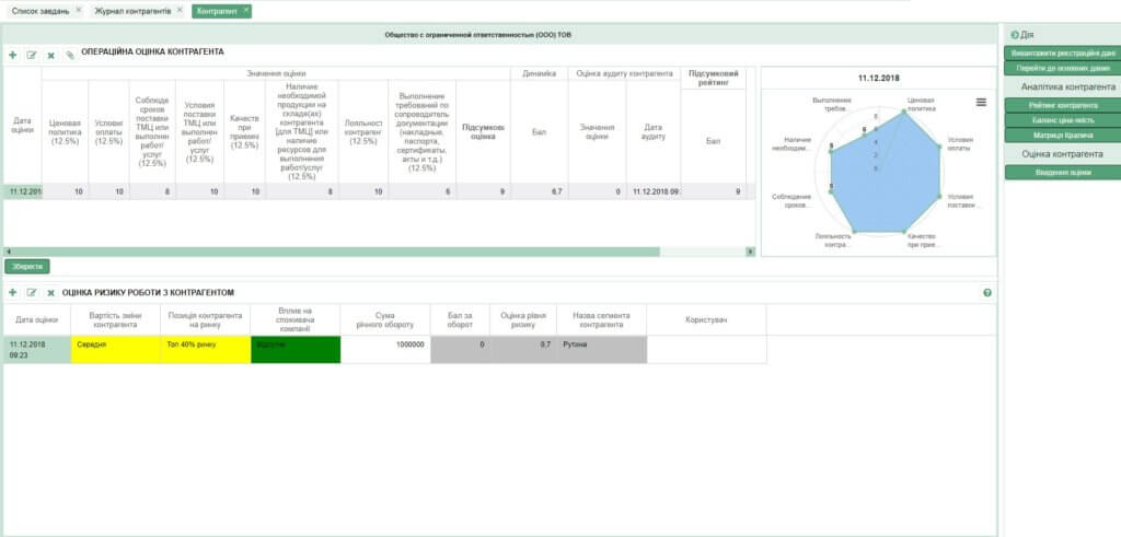 Supplier relationship managment APS SMART. Сучасне управління взаємозв’язками 360°