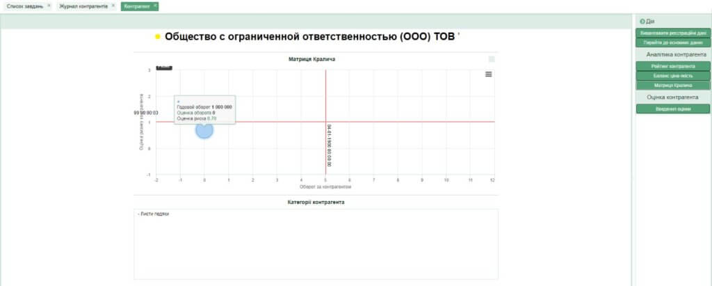 Supplier relationship managment APS SMART. Сучасне управління взаємозв’язками 360°