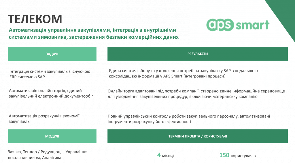 Кейси клієнтів APS SMART: Автоматизація управління закупівлями телеком оператора. Інтеграції з внутрішніми системами, застереження безпеки даних