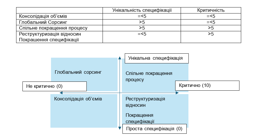 Модуль «Управління Постачальником» APS Smart, нова версія: інновації, аналітика та стратегічний підхід до закупівель