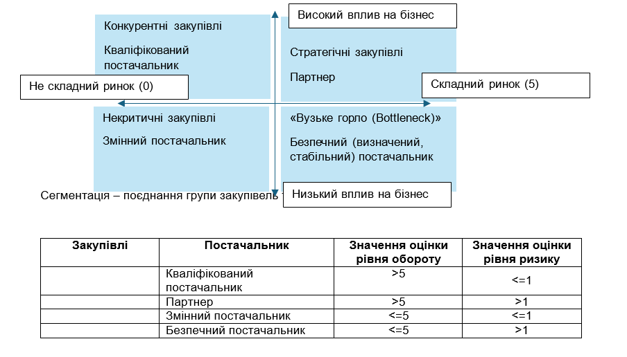 Модуль «Управління Постачальником» APS Smart, нова версія: інновації, аналітика та стратегічний підхід до закупівель