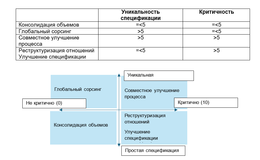Модуль «Управление Поставщиком» APS Smart, новая версия: инновации, аналитика и стратегический подход к закупкам