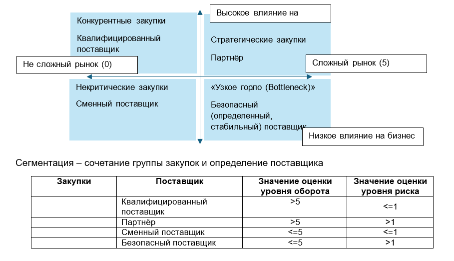 Модуль «Управление Поставщиком» APS Smart, новая версия: инновации, аналитика и стратегический подход к закупкам