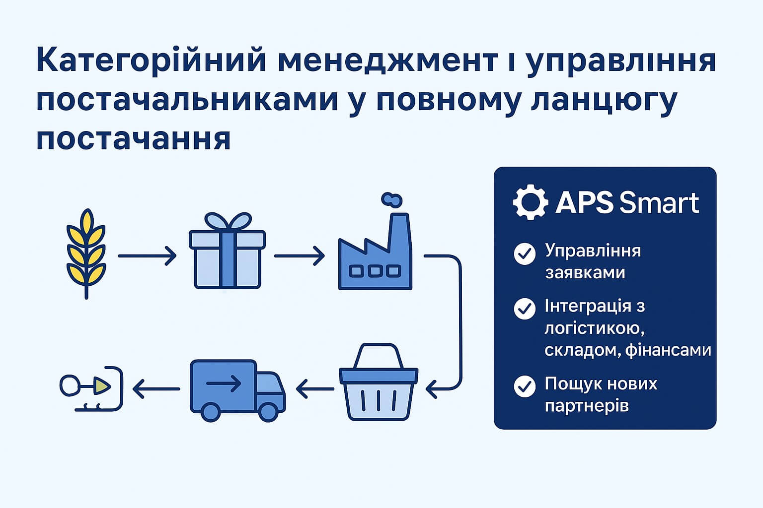 Категорийный менеджмент и управление поставщиками в полной цепочке поставок