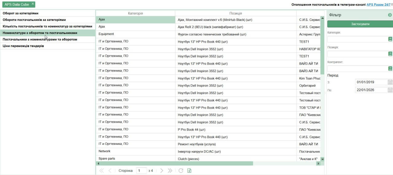 APS Data Cube від APS Smart: аналітика закупівель нового рівня без Excel і сторонніх BI
