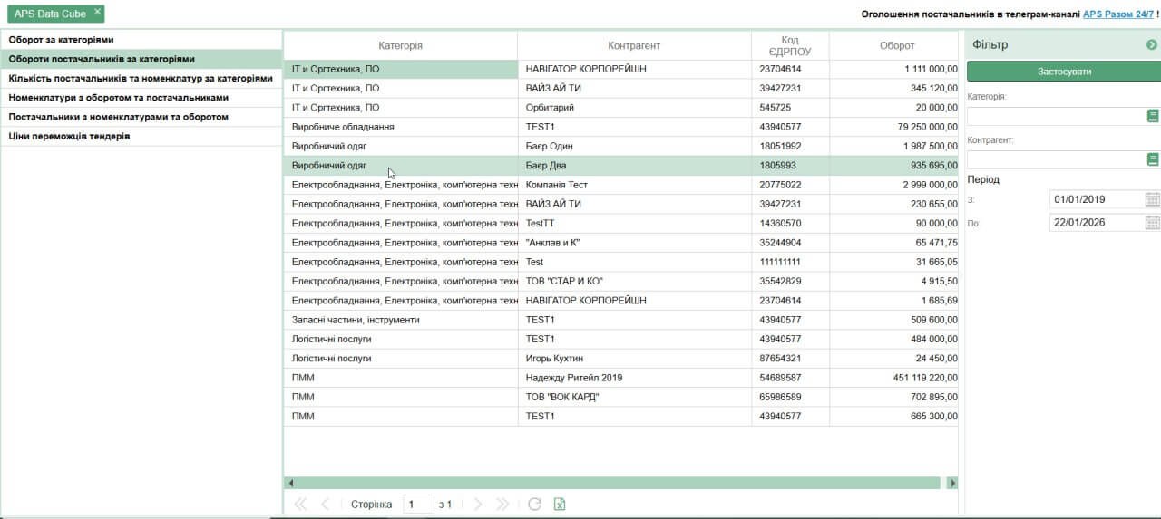 APS Data Cube от APS Smart: аналитика закупок нового уровня без Excel и сторонних BI