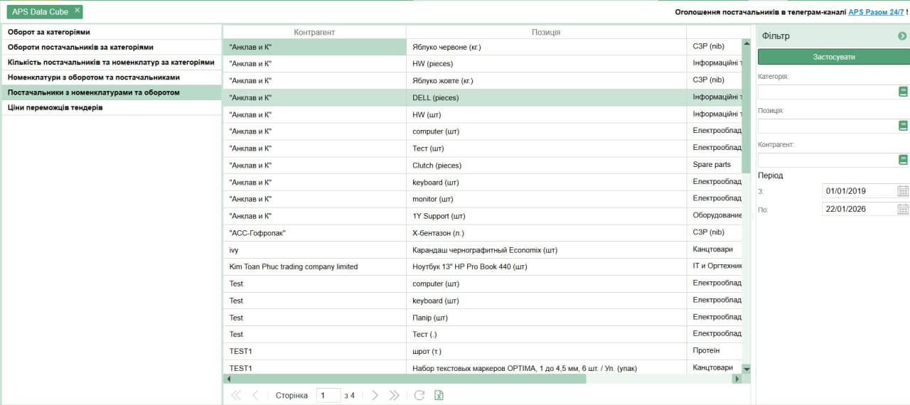 APS Data Cube от APS Smart: аналитика закупок нового уровня без Excel и сторонних BI