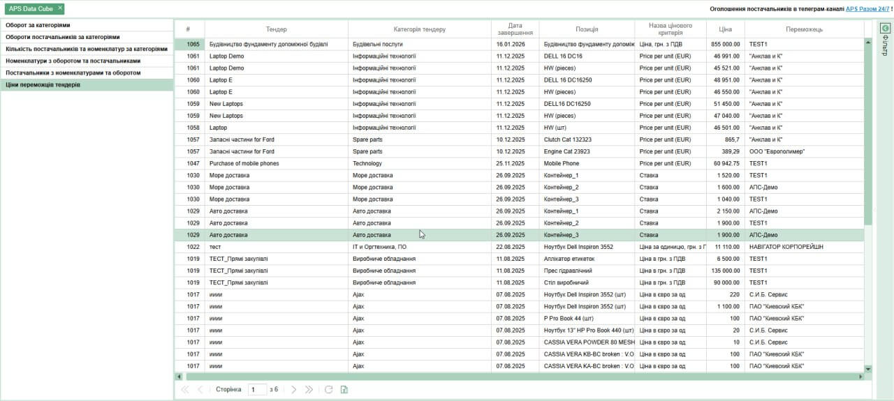 APS Data Cube от APS Smart: аналитика закупок нового уровня без Excel и сторонних BI