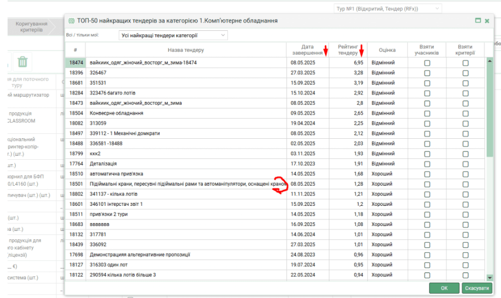 ТОП-50 тендерів за обраною категорією