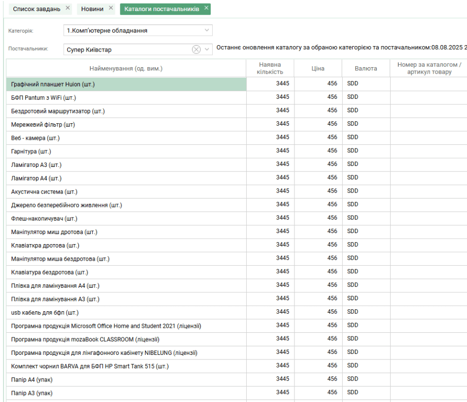 каталоги в АПС Тендер