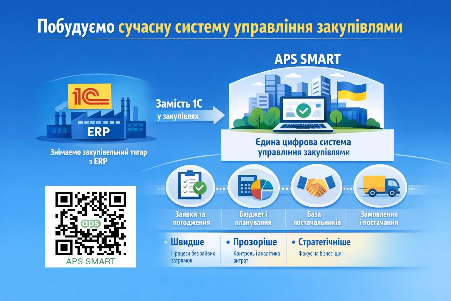 Заявки на закупівлю без 1С: як APS SMART автоматизує старт закупівельного процесу