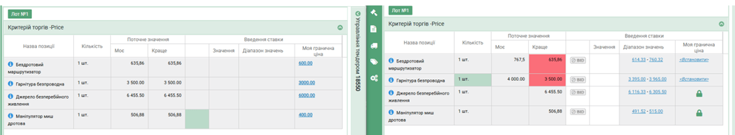 Автоставка в APS Smart: автоматична участь без втрати контролю