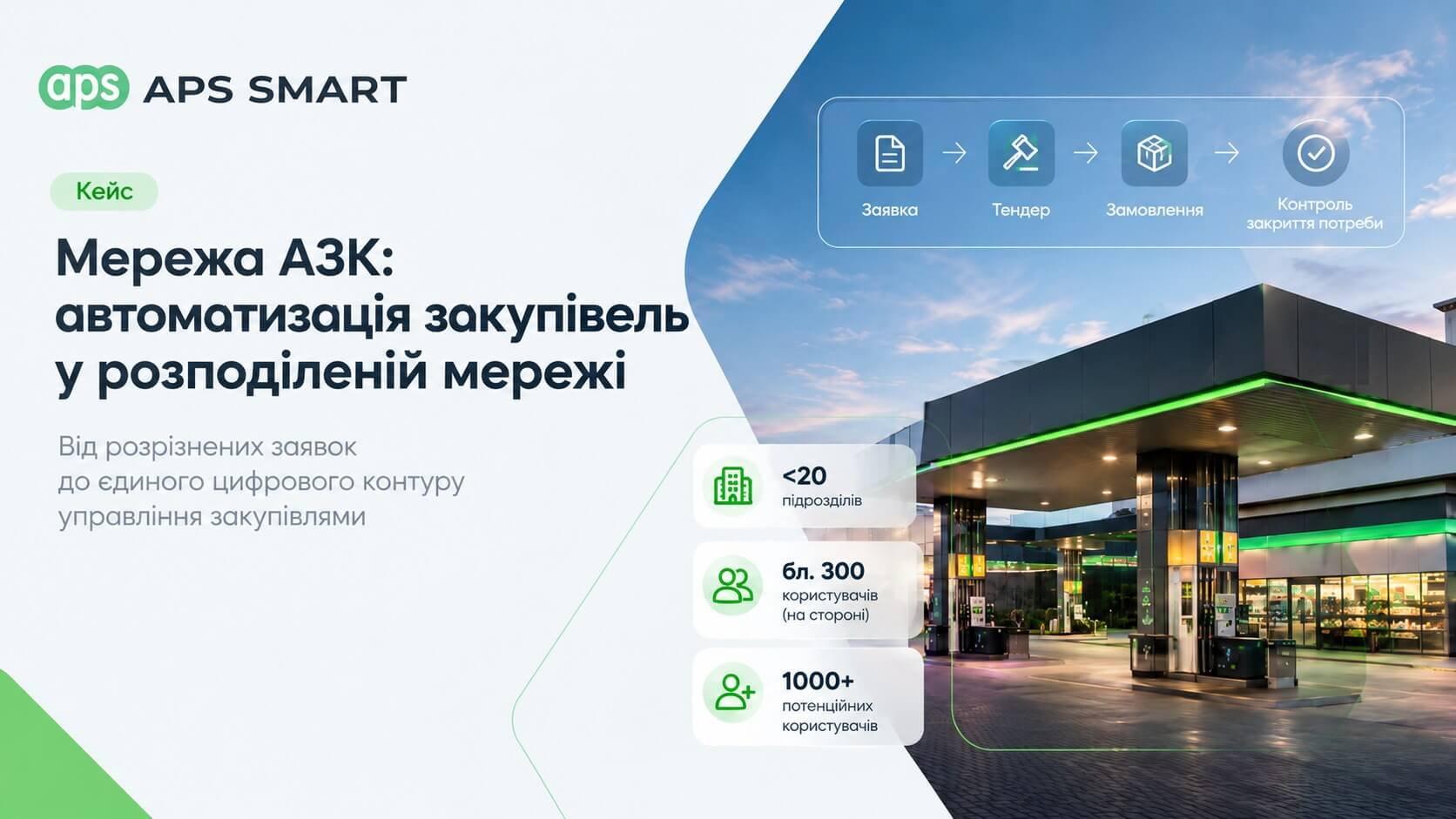 Кейс: сеть АЗК — путь от разрозненных заявок к сквозному управлению закупками
